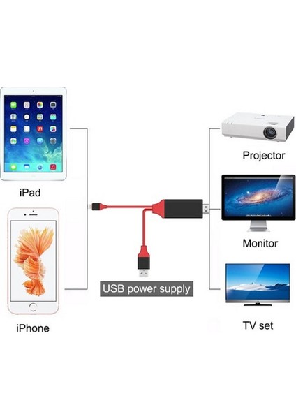 Iphone HDMI Kablosu  Telefon Görselini Tv Ye Aktarır