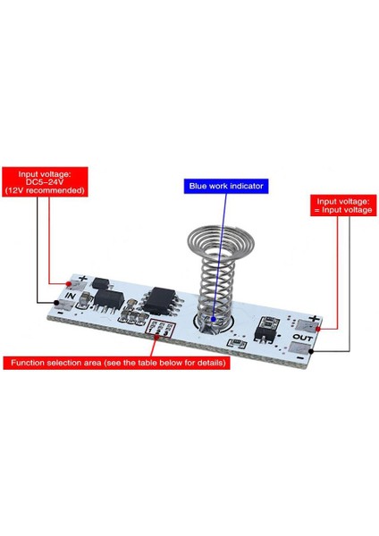 Dc 9-24V 3A Kapasitif Dokunmatik LED Sürücü Dimmer Modül