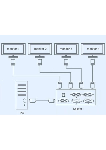 4 Port VGA Splitter Switch Çoklayıcı Çoğaltıcı Çoklu Ekran modelleri