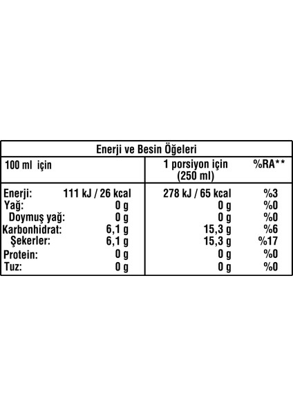 Mandalına 1 lt fırsatları