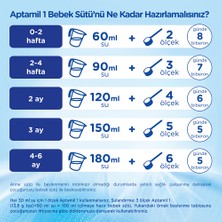 Aptamil 4 Çocuk Sütü Yeni Formül 1200 gr x 6 Adet