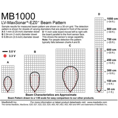 MB1000 LV-MaxSonar-EZ0