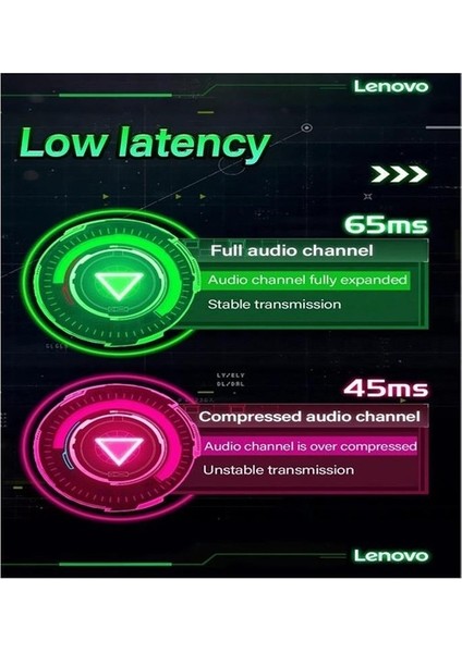 Gm2 Pro Tws Bluetooth V5.3 Oyun Telefon Kulaklığı Hifi Surround Çift Mod Desteği Enc Hd Çağrı Kulaklıklarını Iptal Etme - Siyah