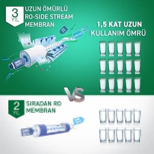 A.O. SMITH Daisy Plus Su Arıtma Cihazı Tezgah Altı (Yetkili Bayi Güvencesiyle)