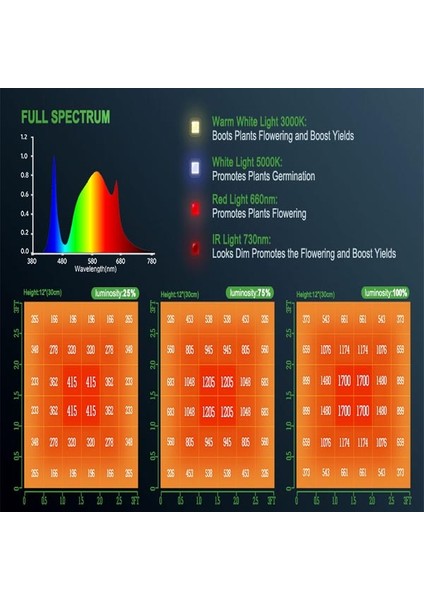 Tsw 2000 LED Bitki Yetiştirme Lambası