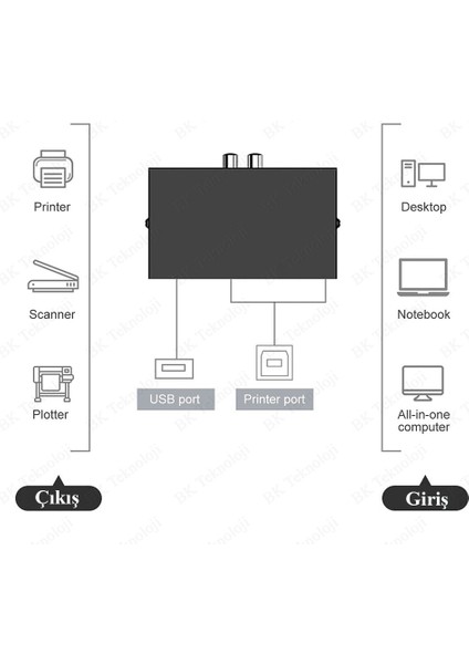 2 Port USB Pc Tarayıcı Yazıcı Değiştirici Switch