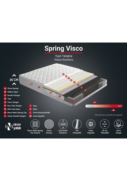 Niron Spring Visco Yatak Yaylı Visco 80 x 130 Cm Çocuk Yatağı Lüks Yatak Hem Yaylı Hem Visco Pamuklu Örme Kumaş