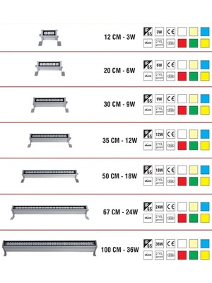 Zmc Elektrik Sıva Üstü Wallwasher 30 cm 9W