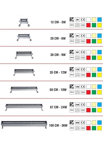 Sıva Üstü Wallwasher 30 cm 9W