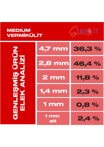 Vermikülit - Medium 5 Litre