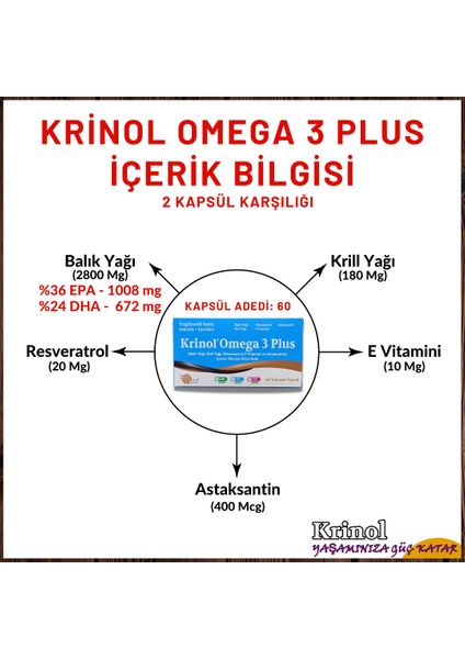 Omega 3 Plus - Balık Yağı, Krill Yağı, Resveratrol, E Vitamini Ve Astaksantin - 60 Kapsül - 2 Kutu