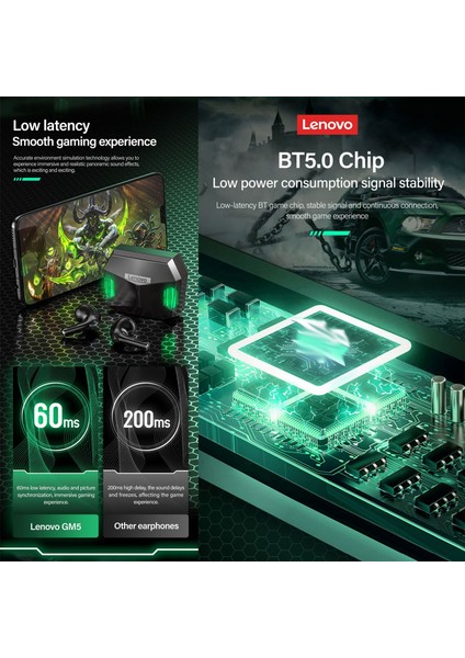 Lenovo Gm5 Tws Bluetooth Kablosuz Spor Kulaklık (Yurt Dışından) fırsatları