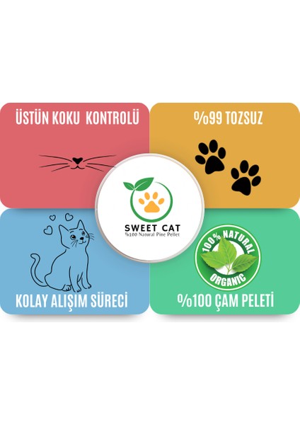 Sweet Cat Kedi Kumu Doğal Çam Pelet 20 lt 10 kg