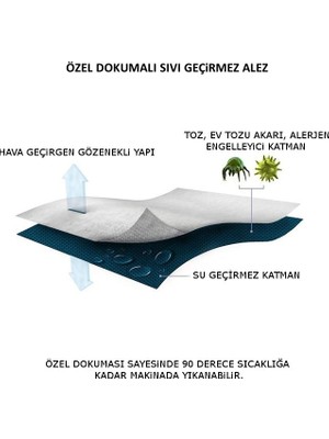 Baby Meva Çocuk Bebek Yatağı Su Sıvı Geçirmez 60 x 100 Alez