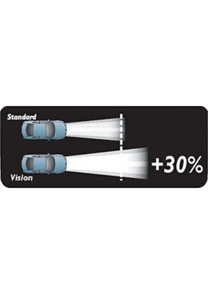 Phılıps (Iki Adet) H7 55WATT +%30 Fazla Işık Standart Ampul 12972 Prc1 Ean- 8711500405937