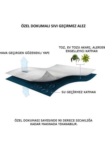 Baby Meva Çocuk Bebek Yatağı Su Sıvı Geçirmez 50 x 80 Alez