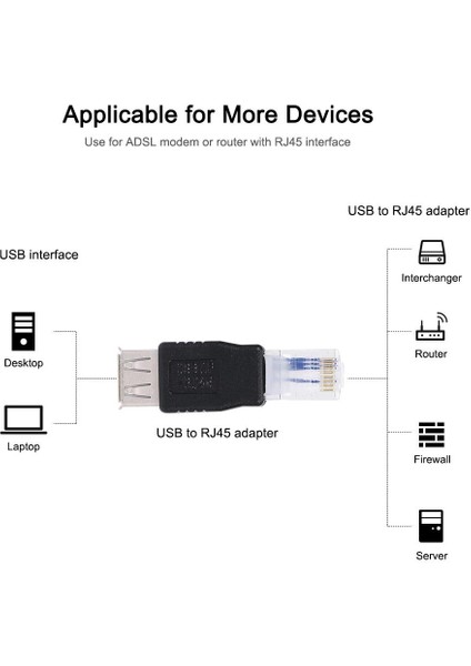 RJ45 Erkek To USB Dişi Ethernet Yönlendirici Çevirici Dönüştürücü Adaptörü