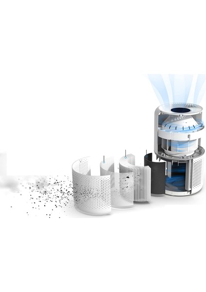 Levoıt 360° Temizleme, 24DB Bekleme Modu, %100 Ozonsuz, 3 Hızlı, Zamanlayıcı, %99,97 Duman Polen Toz Çekirdeği 300 ile Levoıt Masion Hava Temizleyici modelleri
