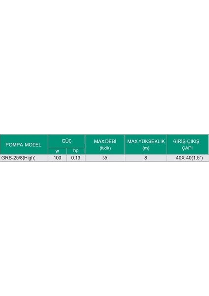 Roza Grs 25/8-180 Üç Hızlı Sıcak Su Sirkülasyon Pompası / Kombi-Kazan-Boyler-Kalorifer