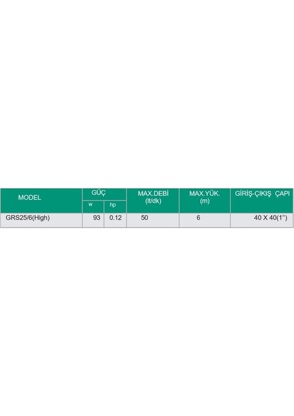 Grs 25/6-130 Sıcak Su Sirkülasyon Pompası Üç Hızlı / Kombi-Kazan-Boyler