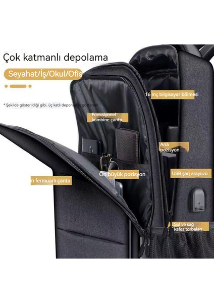 Iş Dizüstü Bilgisayar Çantası(Yurt Dışından)