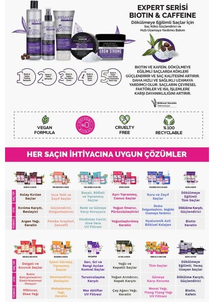 Urban Care Expert Biotin & Caffeine Şampuan + Krem 2'li Set