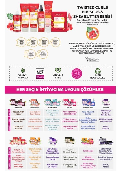 URBAN Care Hibiscus&Shea Butter Kıvırcık ve Dalgalı Saçlara Özel Saç Bakım Seti-Vegan