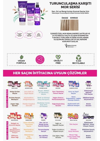 Mor Şampuan ve Maske Avantajlı Set