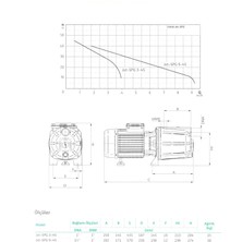 Wilo Kendinden Emişli Döküm Gövdeli Jet Pmp Jet-Spg 9-45 Model Jet-Spg 9-45