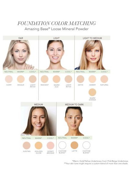 Jane İredale Amazing Base® Loose Mineral Powder SPF20-EU-Toz Pudra #Amber 10,5 gr. fırsatları