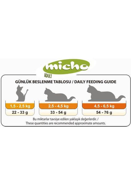 Tavuklu Yetişkin Kedi Maması 1,5 kg x 3 Adet