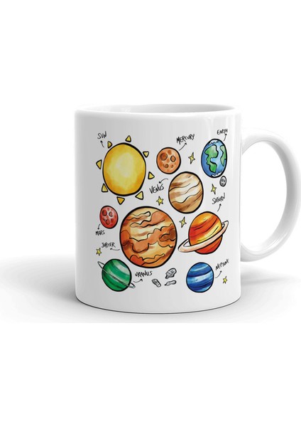 Güneş Sistemi Seramik Kupa Bardak