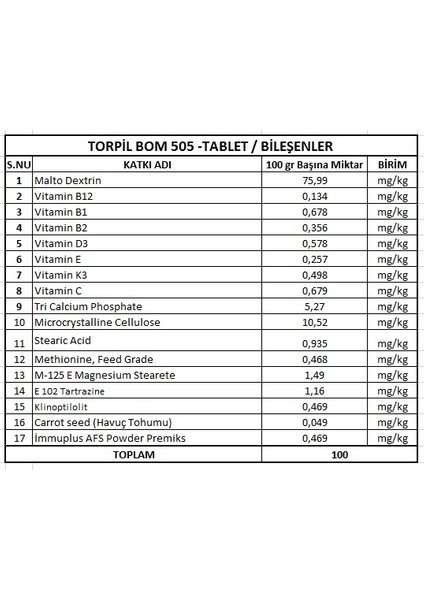 Bom Güvercin Yavru Hapı 500 Tablet