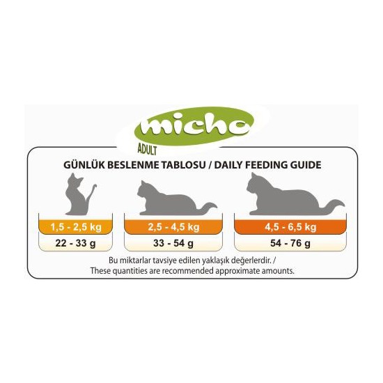 Micho Tavuklu Yetişkin Kedi Maması 1,5 kg x 3 Adet Fiyatı