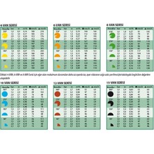 Rain Bird 15 Van Nozul - 10 Adet