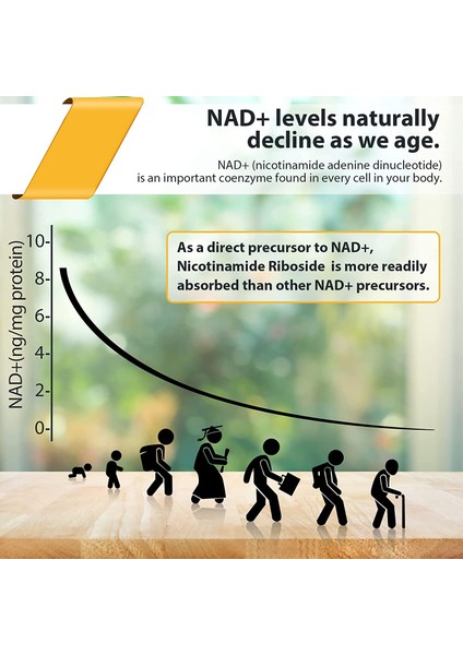 Liposomal Nicotinamide Riboside 2000 mg With Tmg And Pterostilbene 60 Softgels modelleri