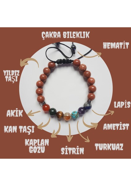 9 Doğal Taş Çakra Bileklik Yıldız Taşı Akik Kantaşı Kaplangözü Sitrin Turkuaz Ametist Lapis fiyatları
