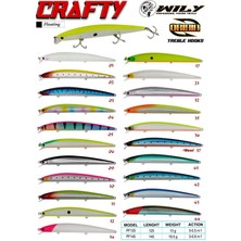 Wily Crafty 14.5 cm Maket Balık 19.5 gr (0-0.6m) 12