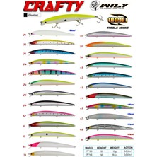 Wily Crafty 12.5 cm Maket Balık 13 gr (0-0.5m) 32