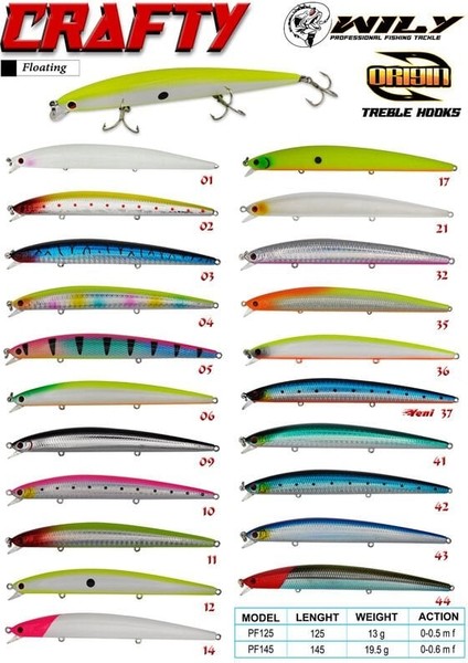 Crafty 14.5 cm Maket Balık 19.5 gr (0-0.6m) 42