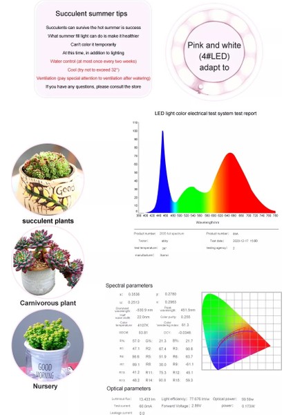 Tam Spectrum Dekoratif LED  Bitki Çiçek Kaktüs Büyütme Işığı Sera Işığı