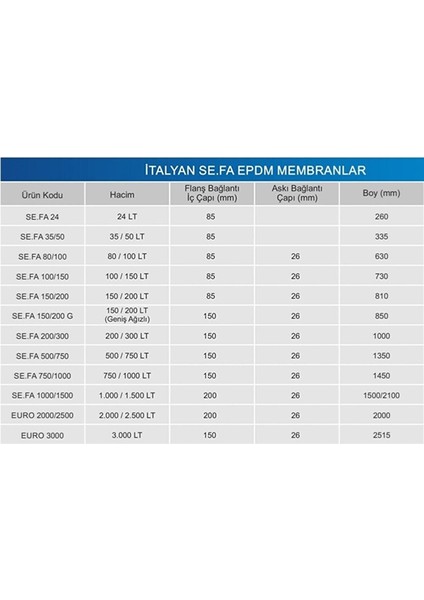 Se-Fa Epdm Genleşme Tankı Membranı 100/150 Litre - Italyan Malı