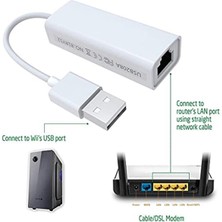 Alfais AL-4508 USB Ethernet Dönüştürücü Internet Adaptörü