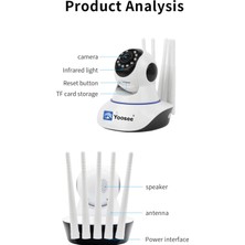 YooseeBakıcı Izleme Kamerası