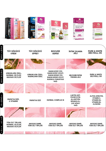 Bio Epilation Sirli Ilık Ağda Tüy Azaltıcı Turunç Ekstreli 250 ml