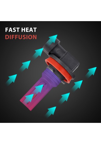 H8 H11 H16 LED Sis Ampulü, H16 LED Sis Lambası Yüksek Güçlü CSP-Y11, Soğuk Beyaz 6500K (2'li Paket) (Yurt Dışından) indirimleri