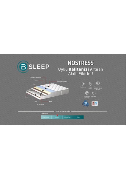 No Stress Yatak 90X190 fiyatları