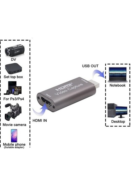 4K Full Hd 1080P HDMI USB Video Oyun Ses Ders Görüntü Yakalama Capture Canlı Yayın Kartı modelleri