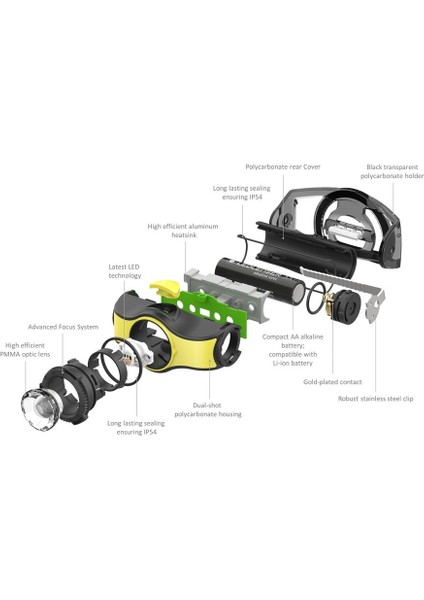 Ledlenser Ih5 Kafa Lambası 200 Lümen