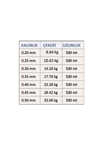 Force Sazan Yayın Turna Alabalık Misinası 500 mt Yeşil 0,20 mm fiyatları